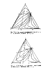 Рис. VII.5. Ход <a href="/info/28423">процесса ректификации</a> тройной снеси на треугольной диаграмме при 1а > 1ь-