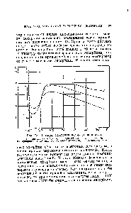 Рис. 12. <a href="/info/1727877">Изобары адсорбции водорода</a> на никеле.