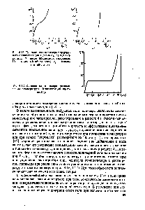 Рис. 4.17. Коллапс <a href="/info/429336">геля полимера</a> при <a href="/info/263079">изменении температуры</a>. Концо1трация ацетона 42%.