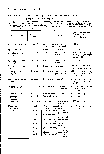 Таблица 1. <a href="/info/917098">Набор индикаторов</a> для <a href="/info/10237">кислотно-основного титрования</a> и определения pH