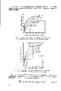 Рис. 16 <a href="/info/1460338">Зависимость скорости окисления</a> двуокиси серы на окиси железа от концентрации двуокиси серы.