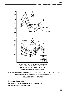 Рис. 4. Геохимическая корреляция нефти и ОВ нижнекаменноугольных (А) и нижнекамских (Б) отложений по УВ-отношениям изопреноидов и н-алканов