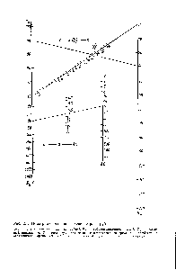 Рис. 2.1. Номограмма для <a href="/info/29607">определения серии</a> труб.
