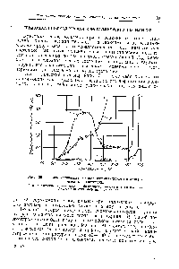 Рис. 69. <a href="/info/15557">Термомеханические кривые</a> изотактического и атактического полистирола 