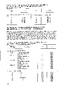 Таблица 2.47. <a href="/info/1777806">Толщина межфазного</a> слоя при <a href="/info/215345">взаимной диффузии</a> различной продолжительности в бинарных микрогетерогенных полимерных смесях [413]