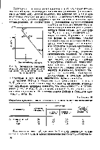 Рис. 61. <a href="/info/9213">Зависимость константы скорости реакции</a> <a href="/info/1265401">полимеризации пропилена</a> от количества глинозема в цеолитах.