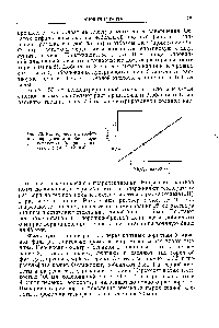 Рис. 72. <a href="/info/379553">Калибровочный график</a> для <a href="/info/82859">определения ниобия</a> перекисью водорода (кварцевые кюветы I 1 см К 356 нм).