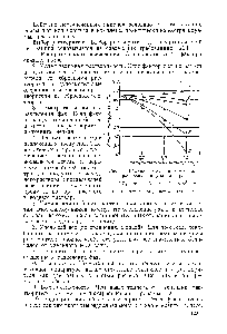Рис. 59. <a href="/info/305863">Влияние анионов</a> на <a href="/info/5417">коэффициент распределения</a> уранилнитрата 