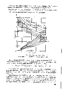 Рис. 31.1. Система СаО—Р2О5—Н2О а — <a href="/info/350683">горизонтальная проекция</a> политермы растворимости.