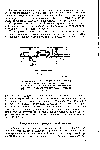 Рис. 63. Разделка отверстия для спускного клапана в горизонтальном хранилище меланжа 