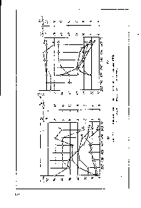 Фиг. 93. Диаграмма пластичности <a href="/info/20538">алюминиевого сплава</a> АК6 С — литого б — деформированного сплава.