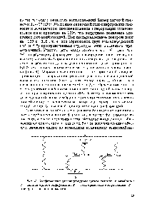 Рис. 4. Конформация углеводородных цепей липидов в мембране 1 — <a href="/info/211396">полная транс</a>-конформация 2 — гош-транс-гош-конформация 3 — цис-транс-гош-конформация
