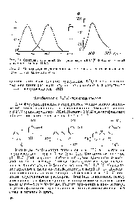 Рис. 21. <a href="/info/103709">Спектр флуоресценции</a> комплекса магпия с 3,3, 4 -триоксифлавоном [И] = 5-10-= М [Мд] = 2,5-10- М