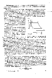 Рис. 8. <a href="/info/1816365">Теоретическая индикаторная диаграмма</a> жидкостного цилиндра