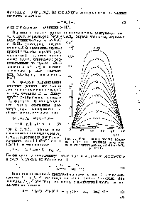 Рис. 3. Кривые эмпирических поправок Д-10 для вычисления Ig в , <a href="/info/71677">смешанного водного</a> раствора N аС1 и СаС1 при 25 С.