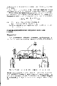 Рис. 36. Установка для <a href="/info/19219">пламенной спектрофотометрии</a> калия и натрия