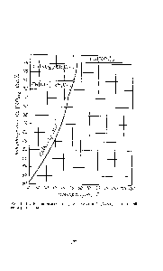 Рис. 1-114. Растворимость нитрата кальция a(N0з)2 (<a href="/info/18249">кальциевой селитры</a>) в воде.