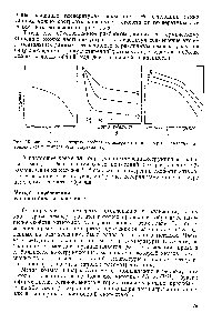 Рис. 15. <a href="/info/1595378">Зависимость некоторых свойств</a> полимера от <a href="/info/402212">температуры испытания</a> (а), времени (б) и температуры старения (в).