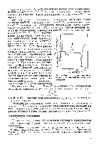Рис. 3. Кривая дифференциального термического анализа полиэтиленте-рефталата.