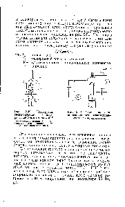 Рис. 2-50. <a href="/info/781038">Схема включения ионизационного</a> манометрического преобразователя.
