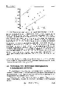 Рис. 4.12. <a href="/info/366382">Термодинамические соотношения между</a> внемитохондриальным фосфатным потенциалом н Д хн+. <a href="/info/1900634">Митохондрии бурого жира</a> инкубировали в среде, содержащей в <a href="/info/1893813">качестве субстрата</a> а-глицерол-З-фосфат GDP, который блокирует протонную утечку в этих митохондриях (разд. 4.5) валиномицин,