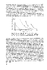 Рис. 45. <a href="/info/427330">Влияние борной кислоты</a> (3 мол. % в этилеп-гликоле) на кинетику синтеза карбамида из <a href="/info/109952">карбамата аммония</a> при <a href="/info/360386">плотности заполнения</a> автоклава 0,7 г см .