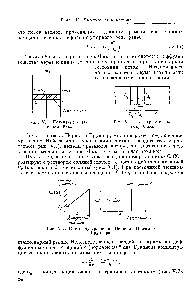 Рис. V.7. К выводу уравнения Нернста—Нойеса-Бруннера