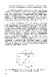 Рис. 3.18. <a href="/info/195924">Фазовый сдвиг</a> Р4 для ОПО и парижского потенциала [7] как <a href="/info/105284">функция энергии</a> и с приближенной /--шкалой