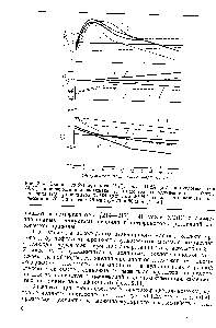 Рис. 2.14. Влиялие дибутилфталата 1,1 ), масла И-8А (2,2 ) и циклогексаноиа (< , 3 ) на прочность при растяжении (р, <a href="/info/307389">относительное удлинение</a> Ер и <a href="/info/128975">степень сшивания</a> 1/ вулканизатов ХСПЭ аддуктом ФГМ-1 (7 масс, ч.), полученных в прессе при 160 °С в течение 16 мин 1—3) и 60 мин —3 ).