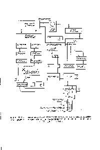 Фиг. 11.13. Спектрометр с двойным источником для <a href="/info/131662">импульсных измерений</a> времени сппн-решеточной и <a href="/info/19489">спин-спиновой релаксации</a> в диапазоне