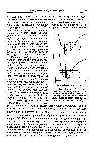 Рис. 6-2. <a href="/info/680009">Кривые Морса</a> для основного и возбужденного <a href="/info/50460">состояний двухатомной молекулы</a>. Пунктирными линиями изображены <a href="/info/349004">функции распределения колебательной</a> вероятности