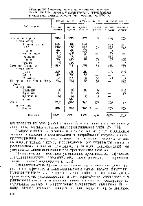 Таблица 24. Существующие и проектируемые мощности по производству <a href="/info/632787">основных ароматических углеводородов</a> в <a href="/info/398251">капиталистических странах</a> (по состоянию на 1976 г.)