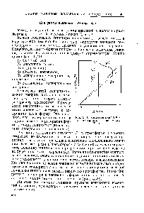 Рис. 5,48. Литьевой цикл в <a href="/info/1816944">виде диаграммы</a> зависимости Т—Р 