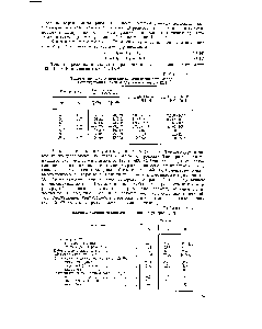 Таблица 13-6 <a href="/info/6402">Теплоты реакции</a> и <a href="/info/2838">константы равновесия</a> для реакций метанирования окиси и двуокиси углерода [30]