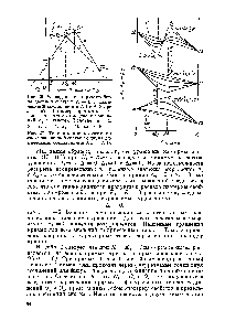 Рис. 27. <a href="/info/426742">Типичные кривые</a> <a href="/info/923152">изотермы свойства двойной системы</a> с двумя химическими соединениями АВ - - АВг.