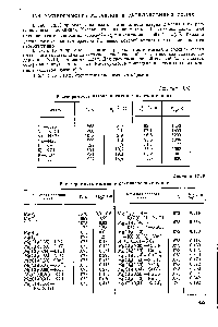 Таблица 13.18 <a href="/info/110166">Растворимость натрия</a> и калия в их галогенидах