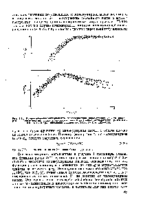 Рис. 3.16. Концентрациовво-инвариантные характериствки динамических свойств растворов полибутадиенов <a href="/info/150201">различных молекулярных</a> масс в <a href="/info/352836">различных растворителях</a> (Блинова Н. К. и др., Механика полимеров , 1973, Л5 1, с. 132—137).