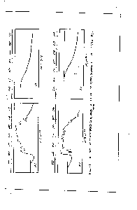 Рис. 61. Типичные пластометрические кривые для <a href="/info/1826516">отдельных технологических</a> групп углей Кузбасса