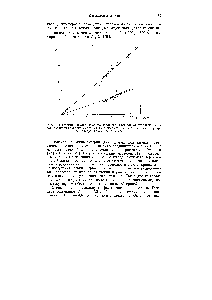 Рис. 7. Изотермы расклинивающего давления П (А) пленок тетрадекана на <a href="/info/875143">полированной поверхности</a> стали (2) и стекла (/). Точки 3 — полимолекуляр-ная адсорбция -гексана па стали.