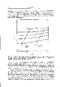 Рис. 10.3.2. Изменение местного <a href="/info/83118">числа Нуссельта</a> при <a href="/info/17088">смешанно</a>-конвективном <a href="/info/120464">течении около горизонтальной изотермической поверхности</a>. (С разрешения авторов работы [145]. 1983, ASME.)