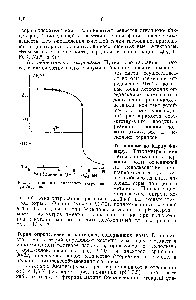 Рис. Т-7. <a href="/info/10038">Кривая осадительного титрования</a> сульфид-ионов.