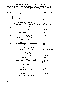 Таблица 2.9. Кинетические уравнения реакций синтеза метанола