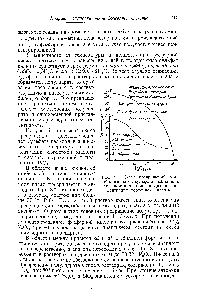 Рис. 57. <a href="/info/103939">Схема превращений</a> <a href="/info/716029">кристаллогидратов сульфата кальция</a> в зависимости от температуры и <a href="/info/444216">концентрации фосфорной</a> кислоты.