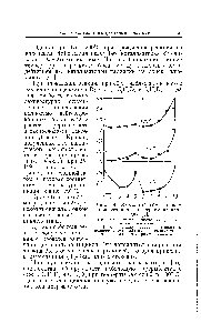 Рис. 4. <a href="/info/373173">Изотопный обмен между</a> циклопентаном и дейтерием на палладии [3].