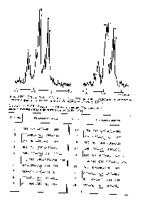 Таблица 2.215. Отнесение сигналов в <a href="/info/521416">спектре сополимера</a> метилсилоксана (МН) с фенилсилоксаном (ФН) [321]