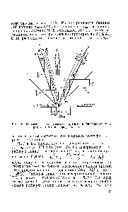 Рис. 16. Процесс на <a href="/info/12499">теоретических тарелках</a> в диаграммах х—у для <a href="/info/441015">системы кислород</a> — аргон — азот