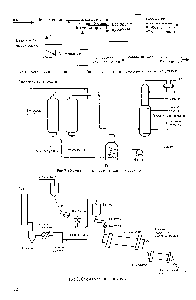 Рис.1. <a href="/info/24358">Схема процессов</a> и материалы рафинирования нефти, коксования и кальцинации кокса.
