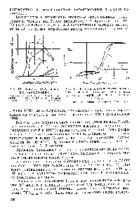 Рис. 14. Кривые биохимического потребления кислорода <a href="/info/15774">сточной водой</a> от цеха <a href="/info/382457">подготовки нефти</a> для разных месяцев в 1964 г. 