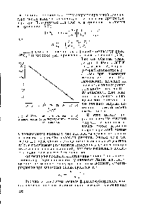 Рис. 66. <a href="/info/99634">Изменение константы</a> скорости К в зависимости от температуры при мутаротации глюкозы