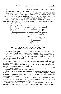 Фиг. 262. <a href="/info/1710603">Принципиальная схема электрических</a> соединений датчика ДМЭ со вторичным прибором.